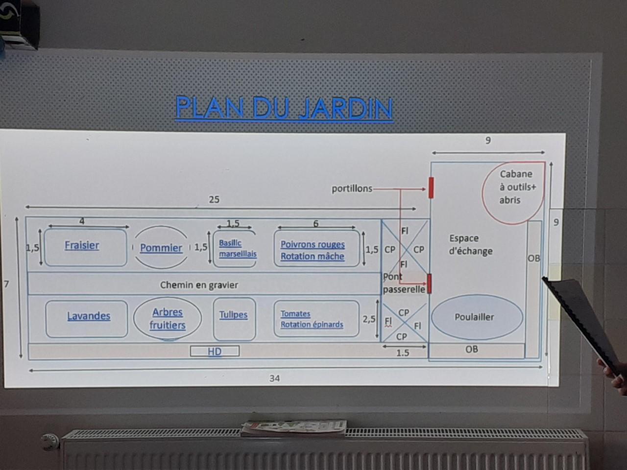 Plan du jardin