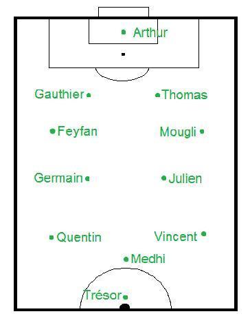 plan attaque